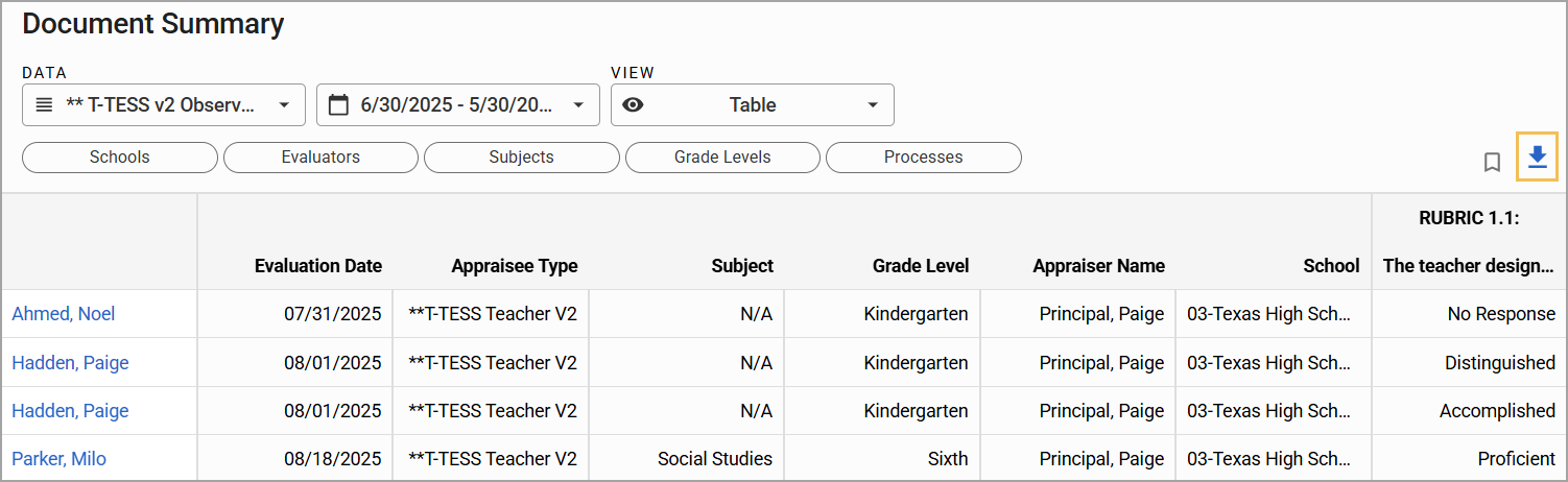 Table of teacher observations including names, dates, and evaluation details, with the Download icon highlighted.